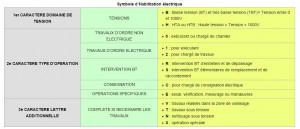 Symbole habilitation