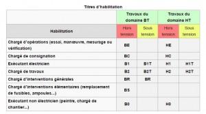 Titre habilitation